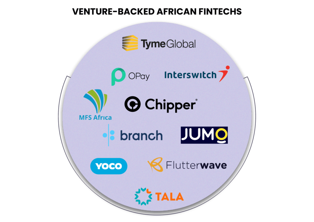 Fintech