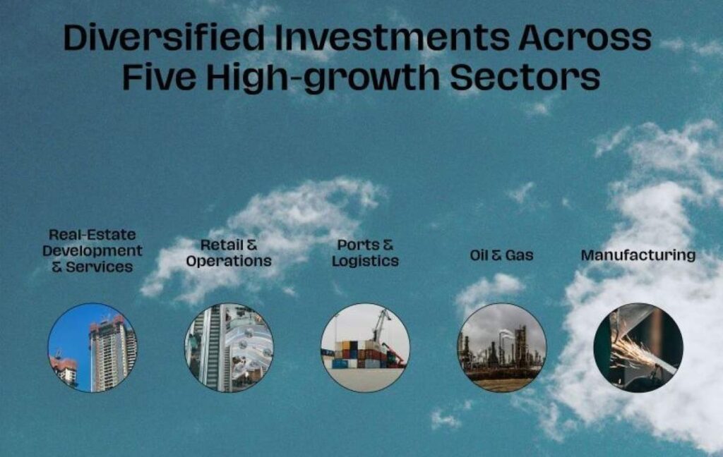 Sky Investments Holding diversified operations spanning ports, logistics, energy, manufacturing, and real estate across Egypt’s economy.